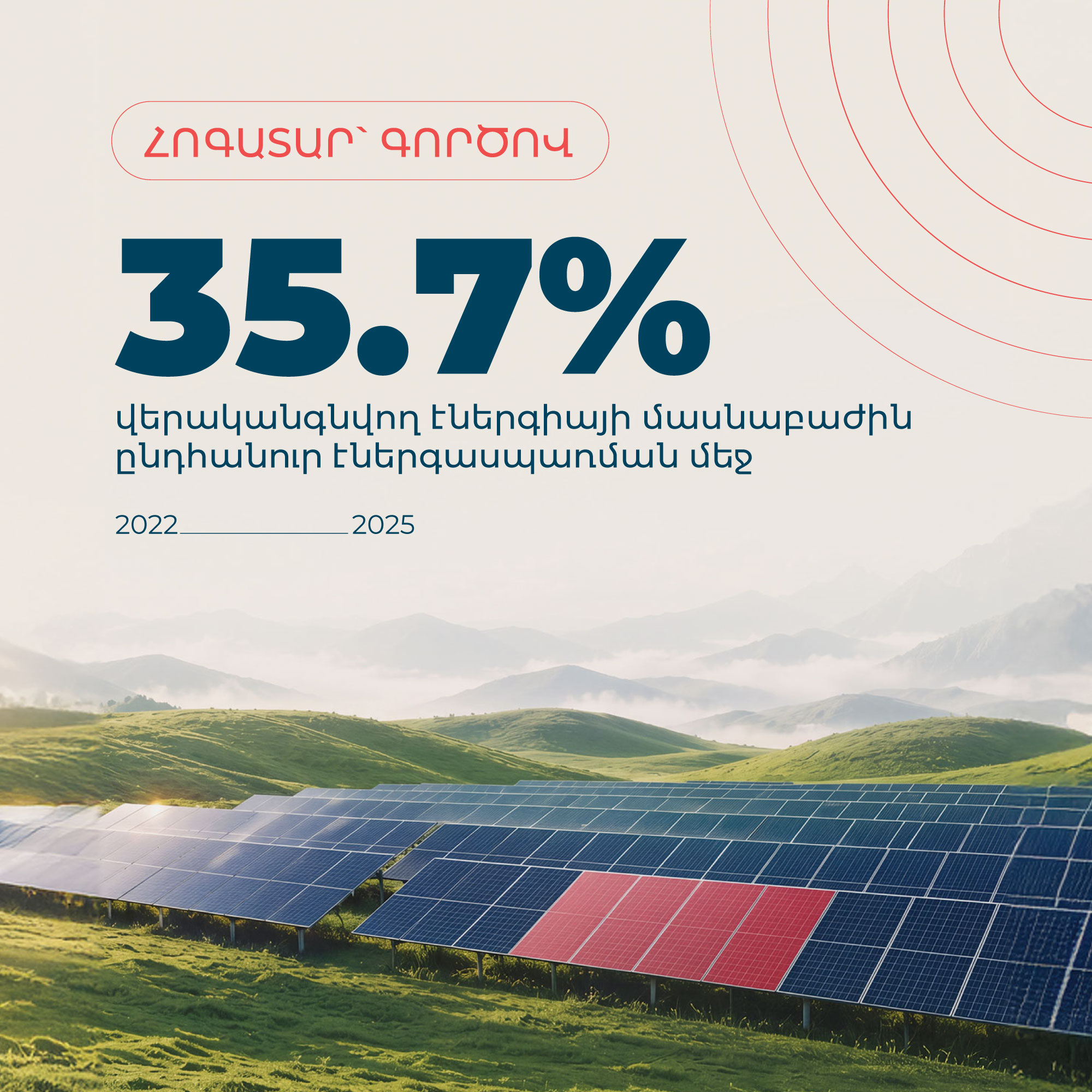 35.7% renewable energy 2022-2025