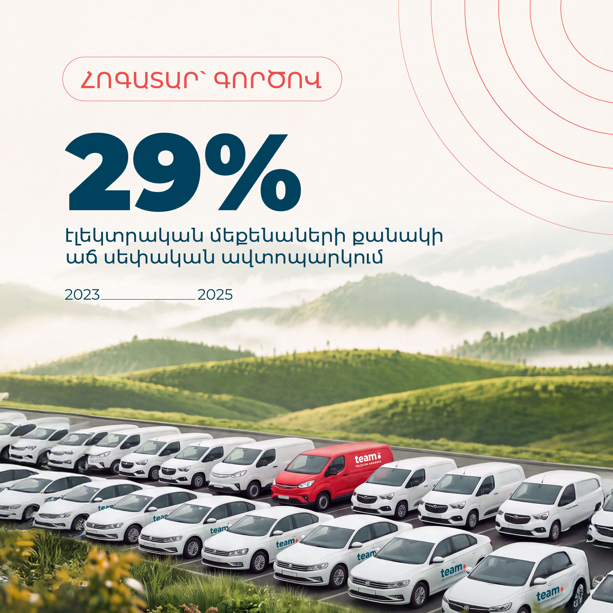 29% electric vehicles 2022-2025