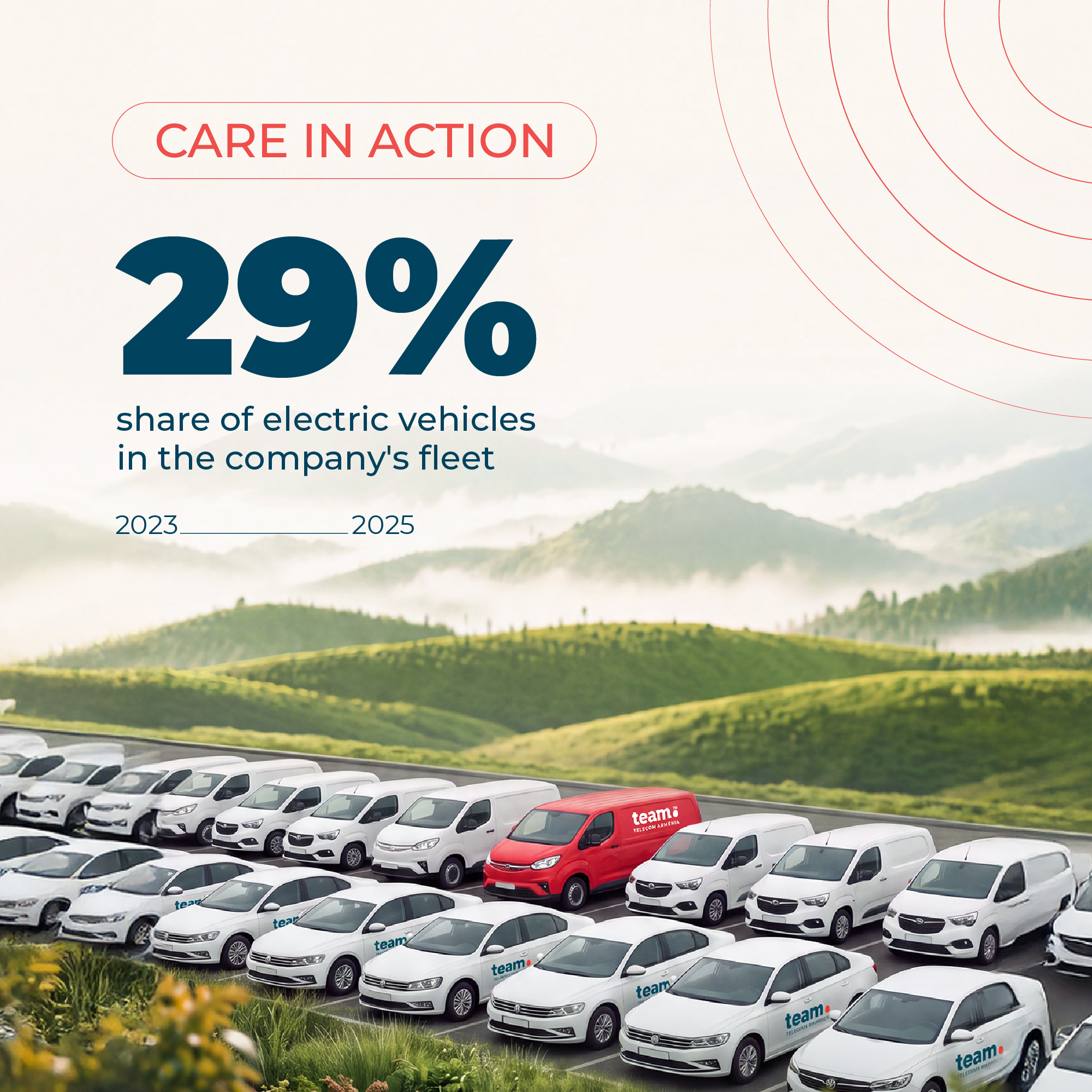 29% electric vehicles 2022-2025