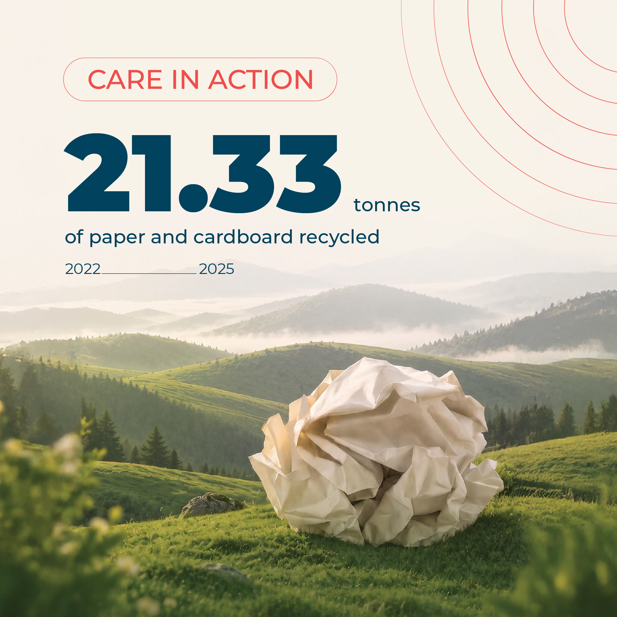 21.33 t paper and cardboard recycled 2022-2025