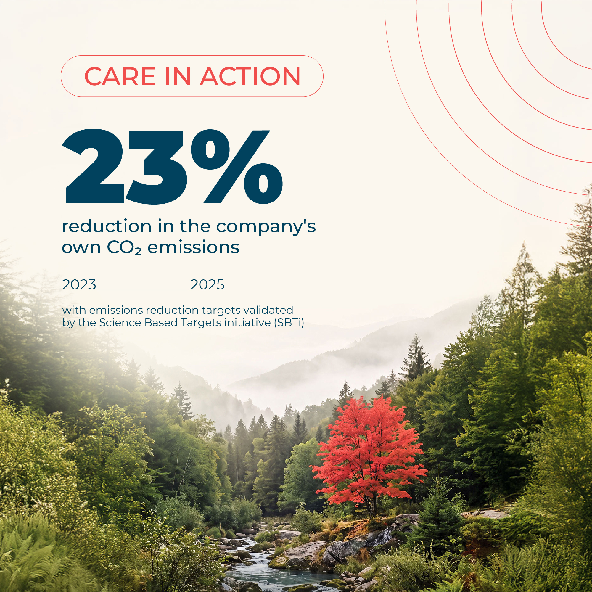 23% CO2 2023-2025